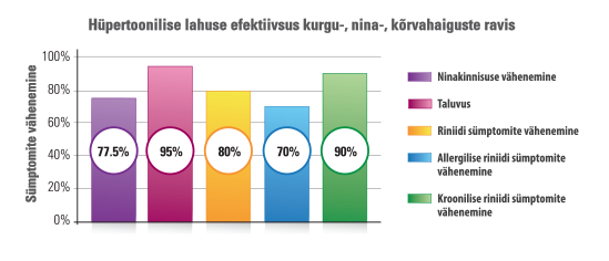 Graph Estonia